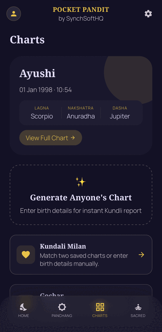 Saved charts