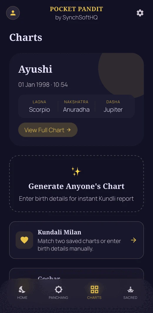 Saved charts