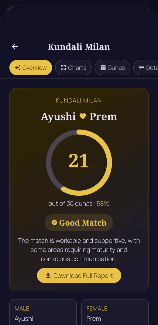 Kundali Milan compatibility score